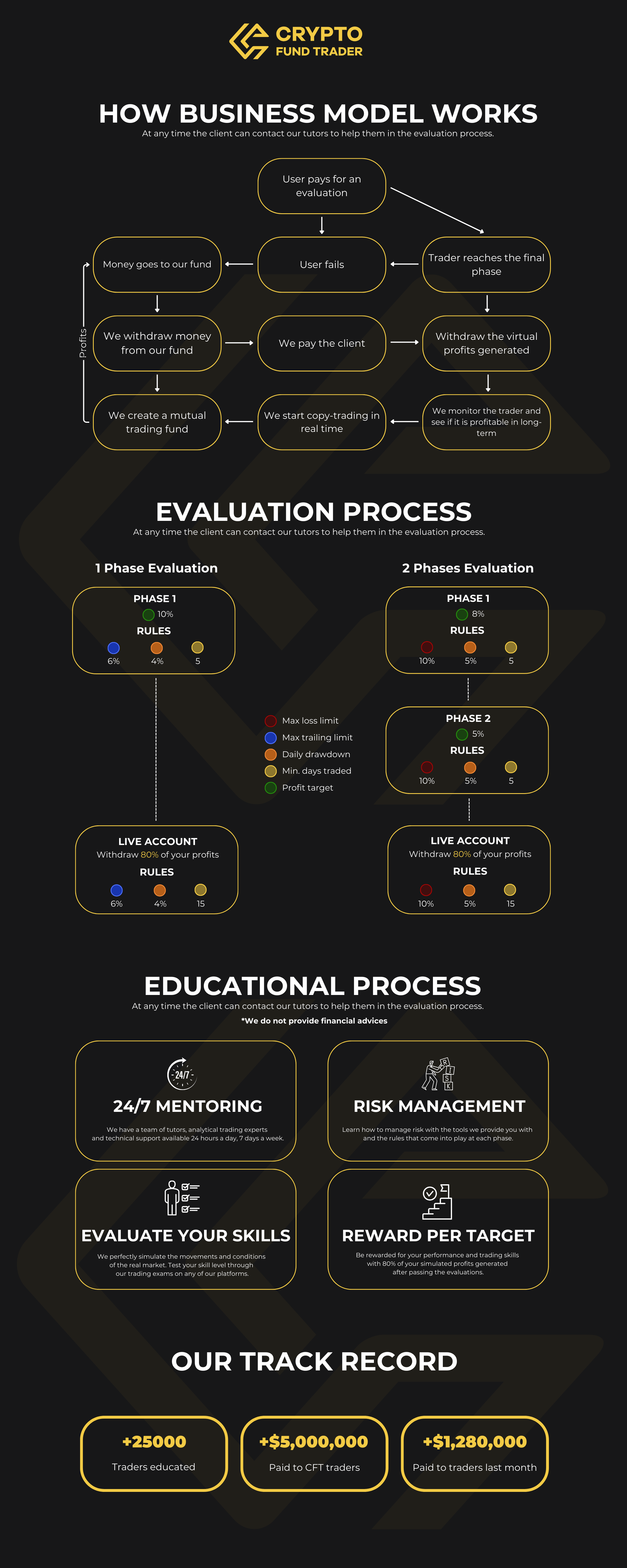 EDUCATIONAL PROCESS-March