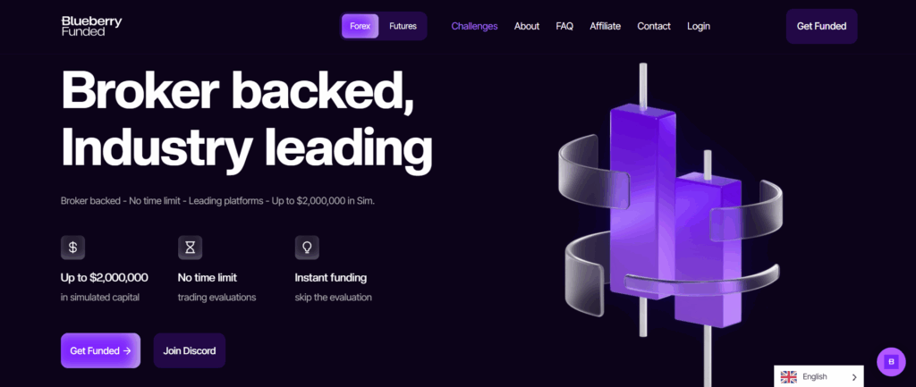 Blueberry Funded homepage displaying ASIC-regulated broker backing with 5:1 crypto leverage for Canadian traders.