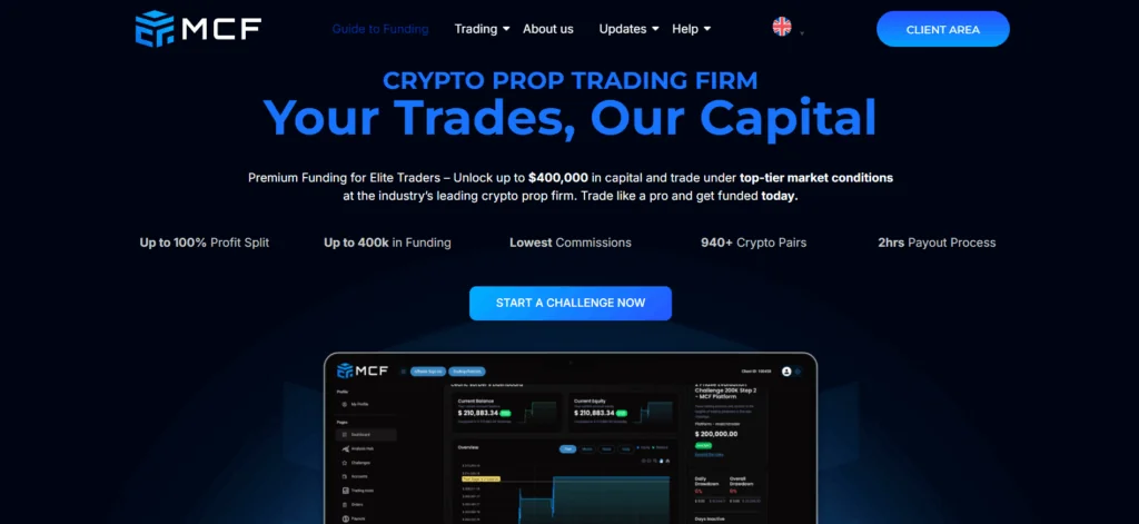 My Crypto Funding platform homepage featuring 2-hour payout processing and 940 crypto pairs for funded trading.