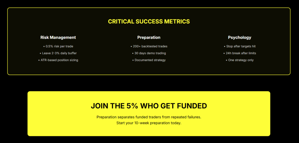 Critical success metrics for passing crypto prop firm challenges covering risk management, preparation requirements, and trading psychology with call to join the 5% who get funded