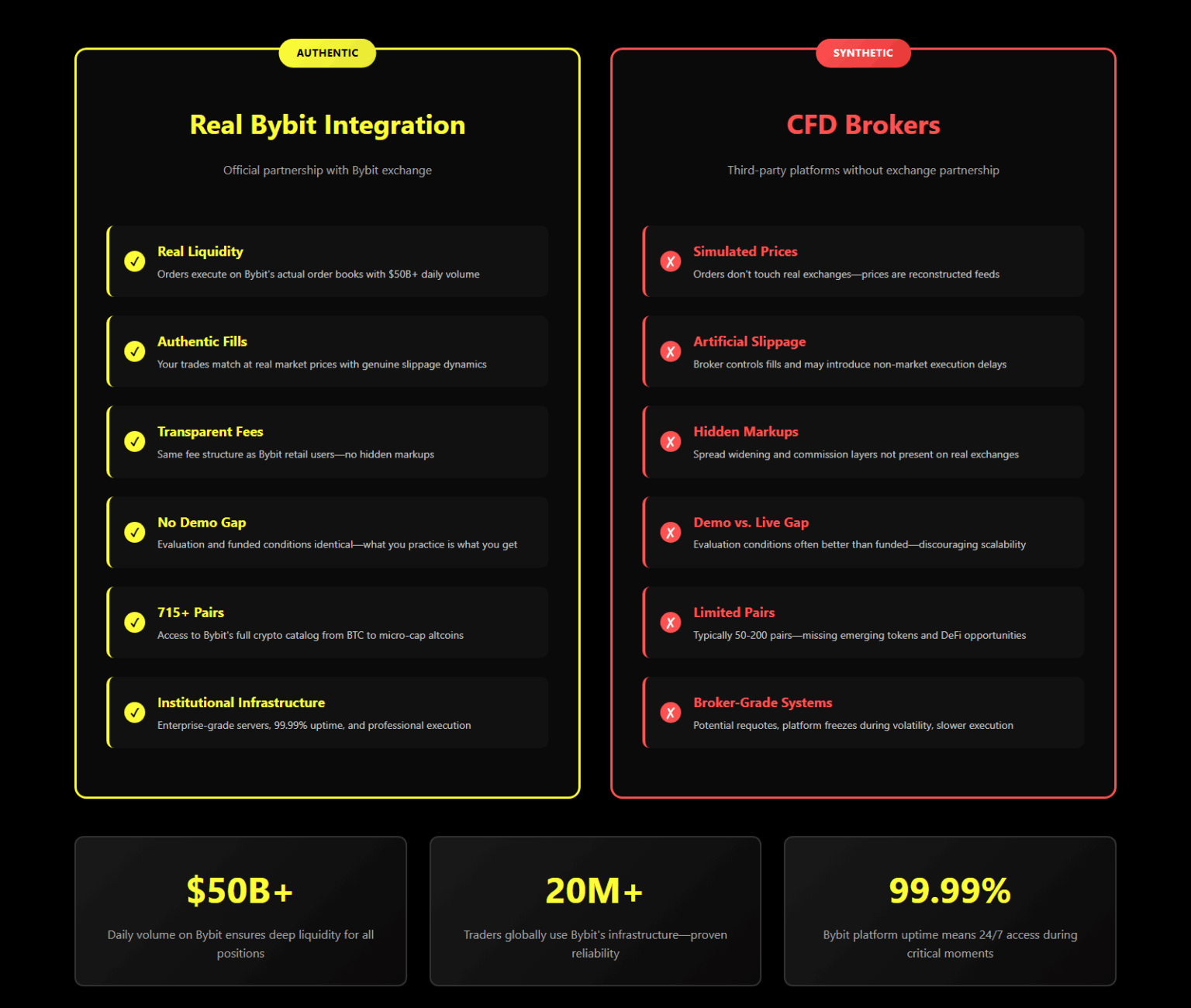 Best Bybit Crypto Prop Firms 2025 | Complete Guide