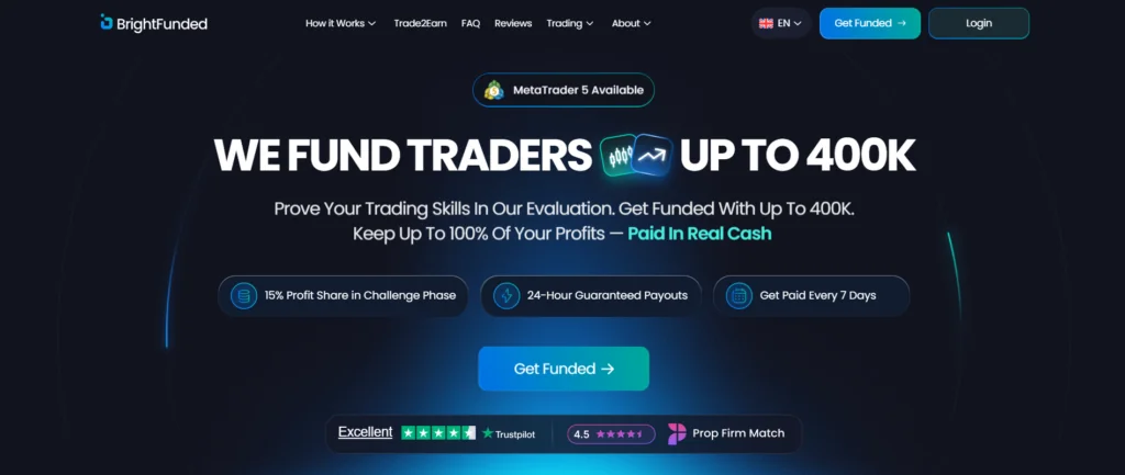 BrightFunded crypto prop firm homepage with 4-hour average payouts and 100% profit split potential