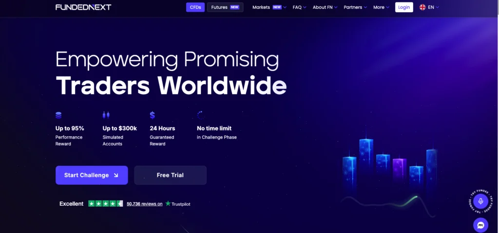 Best crypto prop firms for beginners FundedNext platform featuring 15% challenge phase profit sharing and swap-free accounts