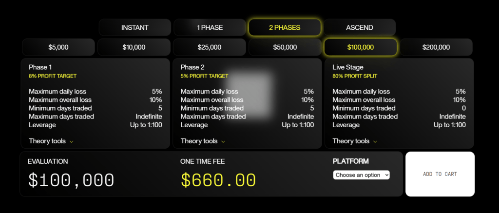 Crypto Fund Trader 2-phase challenge pricing showing $100,000 evaluation account for $660 fee with 8% and 5% profit targets, 80% profit split, and up to 1:100 leverage.