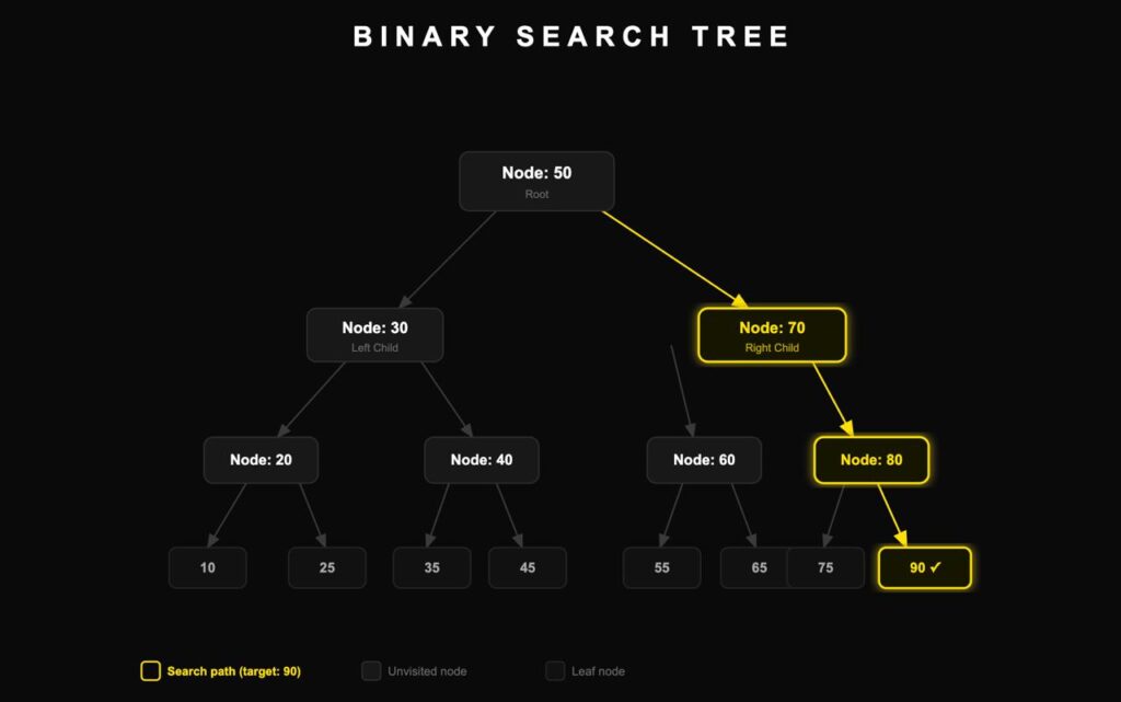Step-by-step infographic showing how a Merkle tree proof of reserves audit verifies crypto exchange solvency for users.