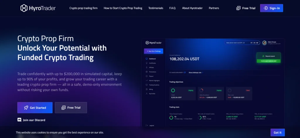 HyroTrader funded crypto account dashboard showing $108K USDT balance, profit split request, and trading objectives.