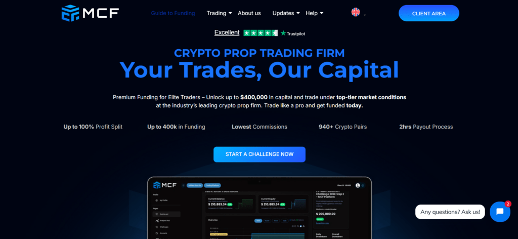 My Crypto Funding (MCF) homepage showing up to 100% profit split, $400K in funding, 940+ crypto pairs, and 2-hour payout process — dedicated crypto prop trading firm with lowest commissions.