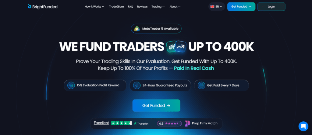 BrightFunded prop firm homepage showing funding up to 400K with 24-hour guaranteed payouts, weekly profit splits, and Excellent Trustpilot rating — Amsterdam-based European crypto prop firm.
