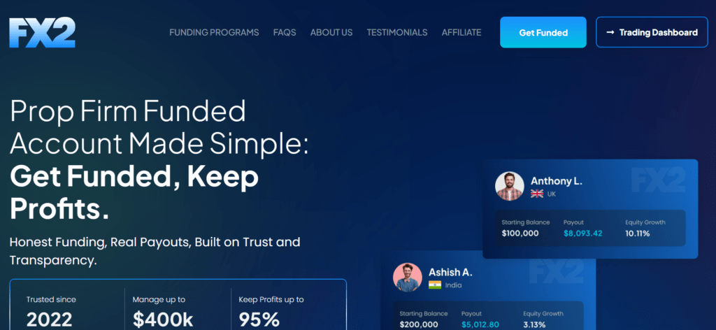 FX2 Funding prop firm homepage showing trusted since 2022, manage up to $400k, and keep profits up to 95% — affordable crypto funded account.