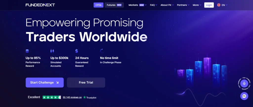 FundedNext homepage highlighting "Empowering Promising Traders Worldwide" with up to 95% performance reward, $300k simulated accounts, 24-hour guaranteed reward, and no time limit on challenge phase.