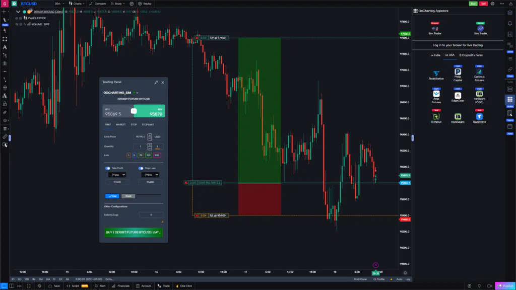 Alt: Screenshot of the GoCharting platform, showing advanced order-flow tools like volume profile, footprint candles, and market depth. Crypto-friendly with a free tier and paid advanced plans - best for intraday and order-flow traders who have outgrown basic candlesticks.