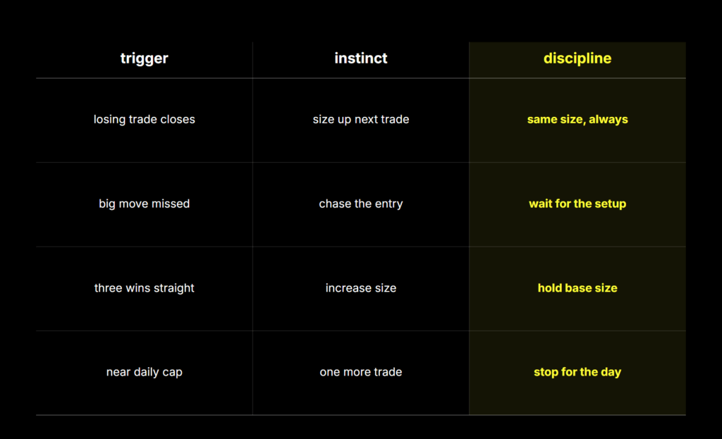 Reference table mapping trading psychology triggers, such as a losing trade or a missed move, to the instinctive reaction and the disciplined response